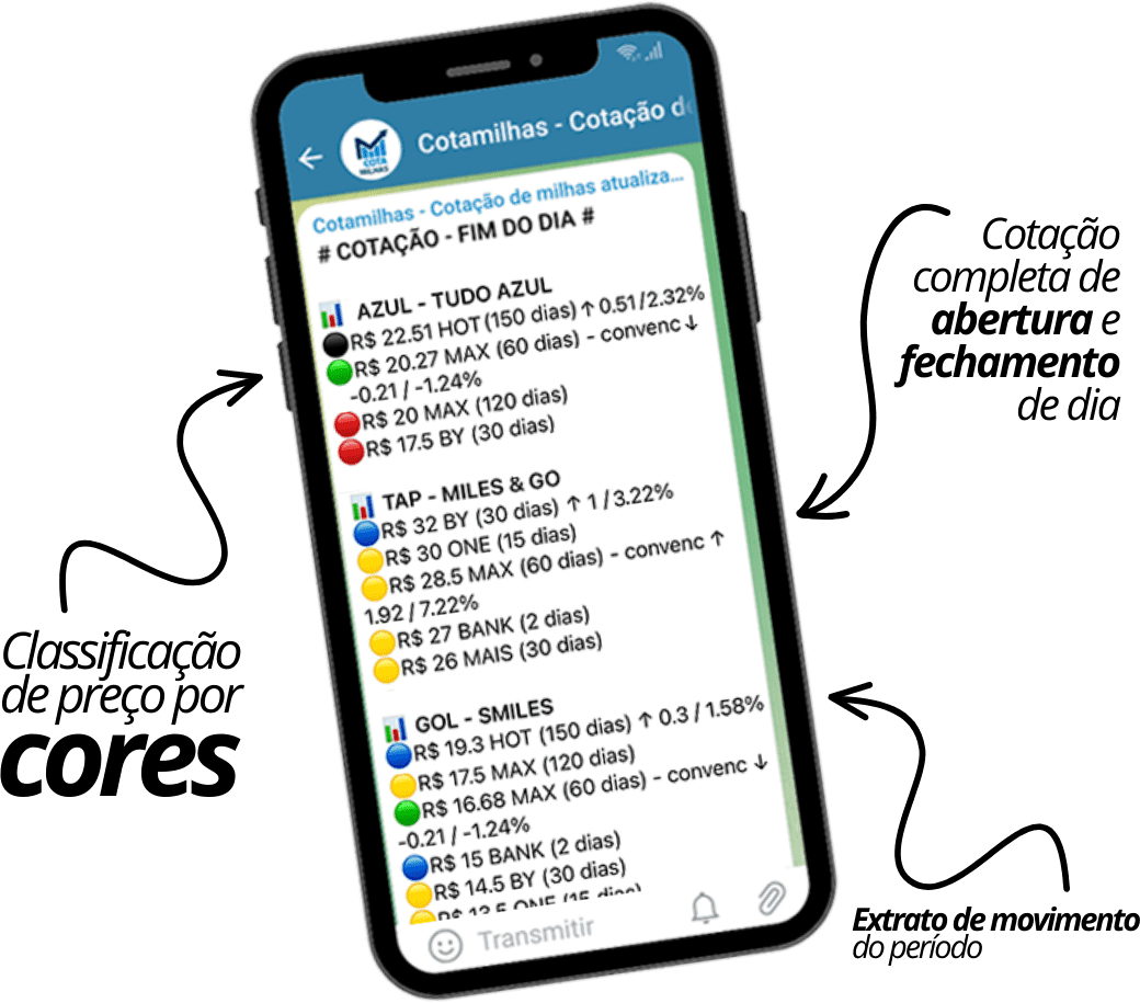 classificação por cores por histórico de preços via telegram