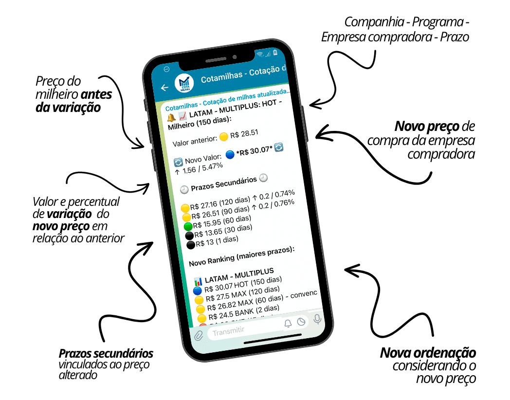 alerta de variação de preço via telegram