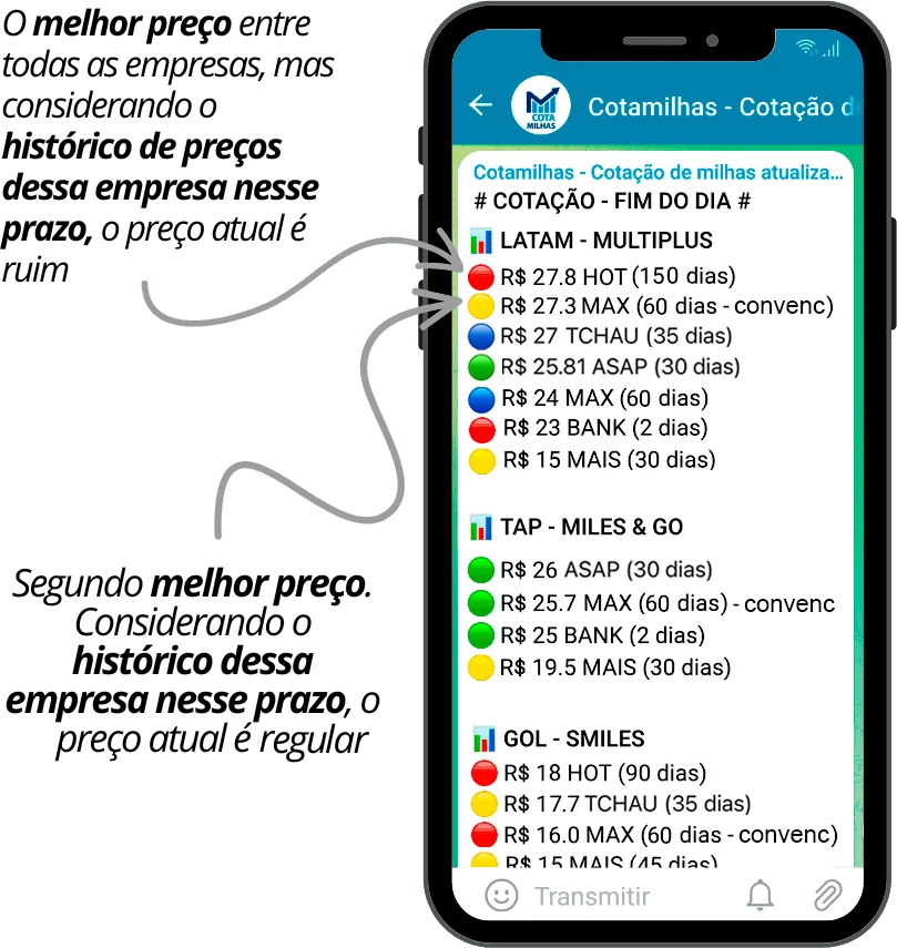 explicação classificação de preço